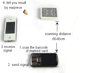 Texas Omaha scanning system